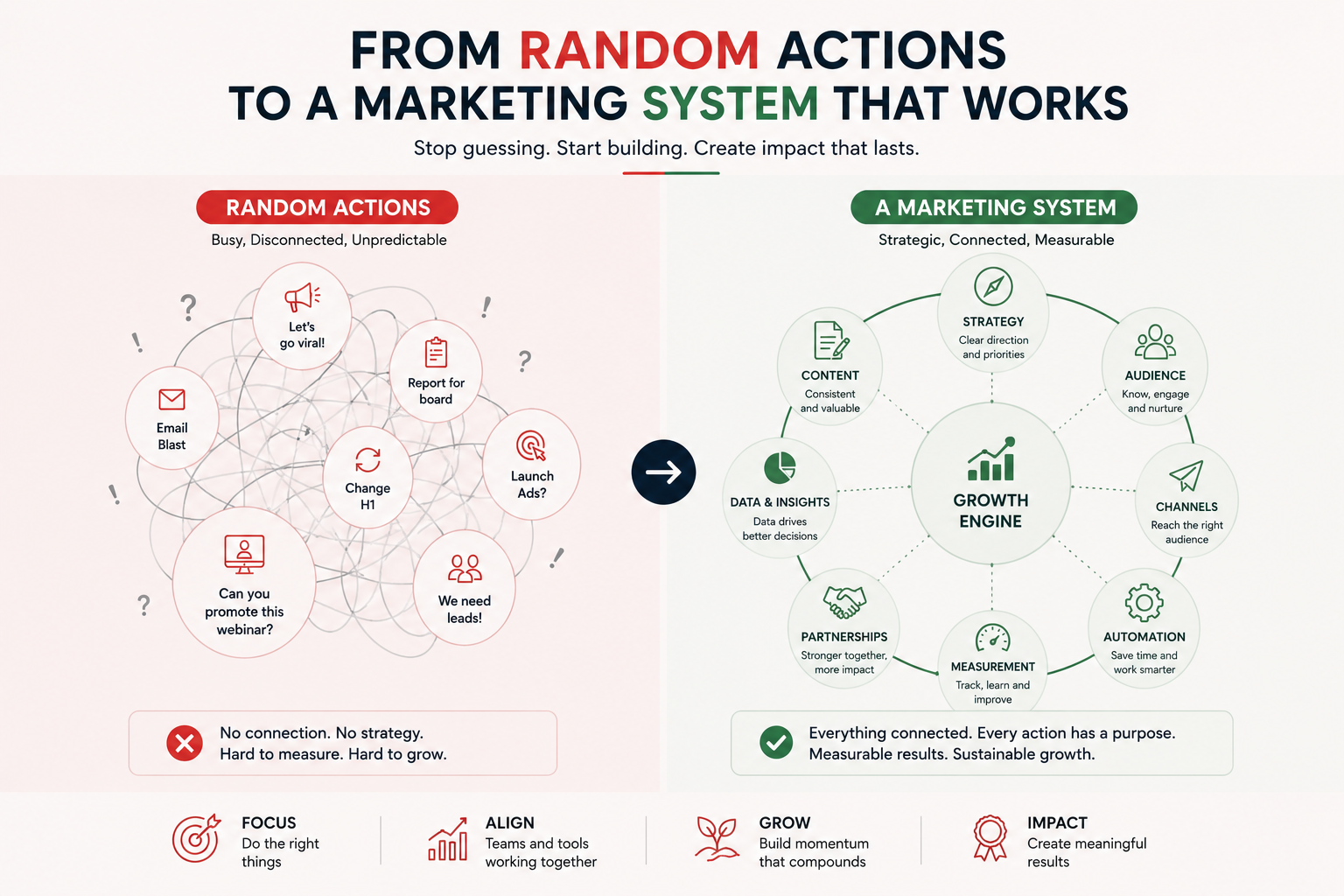 Marketing system